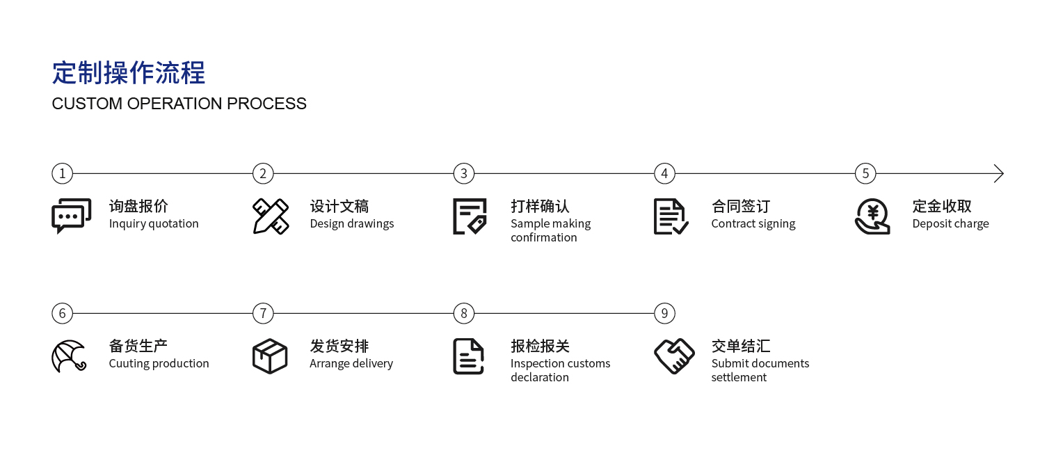 4、定制操作流程_畫(huà)板 1.jpg